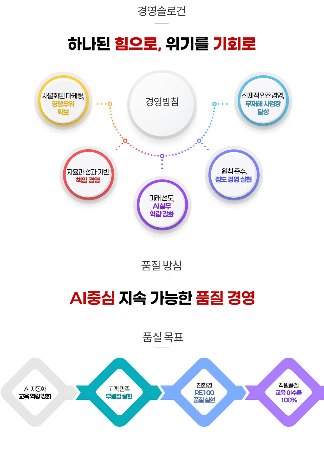 제일테크노스 2025 슬로건